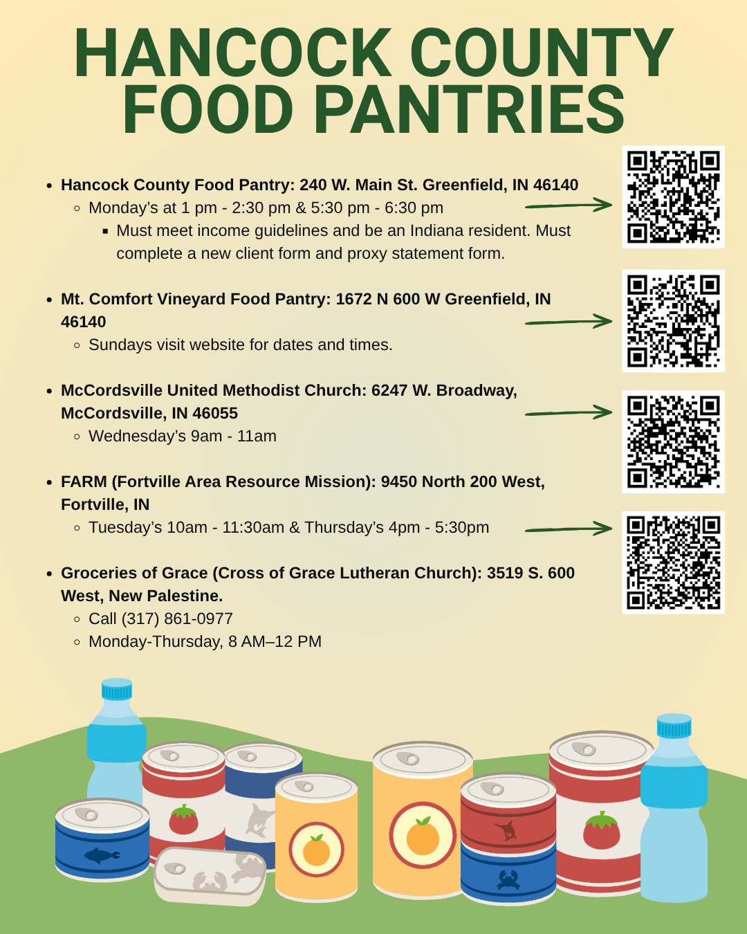 Hancock County Food Pantries 